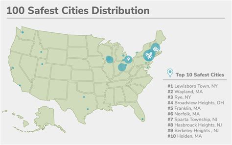 us city safety index.